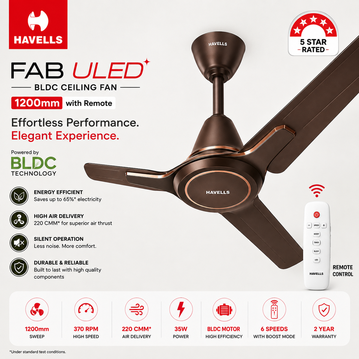 Havells FAB ULED 1200mm BLDC Ceiling Fan with Remote